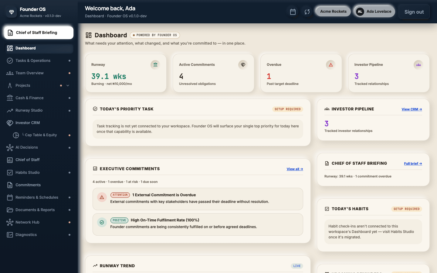Founder OS executive dashboard showing company priorities, commitments, runway and investor context.